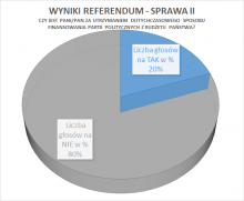 Referendum Ogólnokrajowe